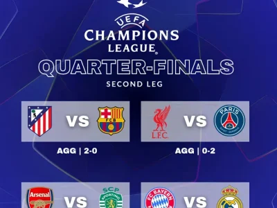 Sốc: Siêu máy tính Opta tiết lộ tỷ lệ đi tiếp của Real Madrid và Barca cực thấp, Bayern và Atletico nắm chắc vé bán kết?