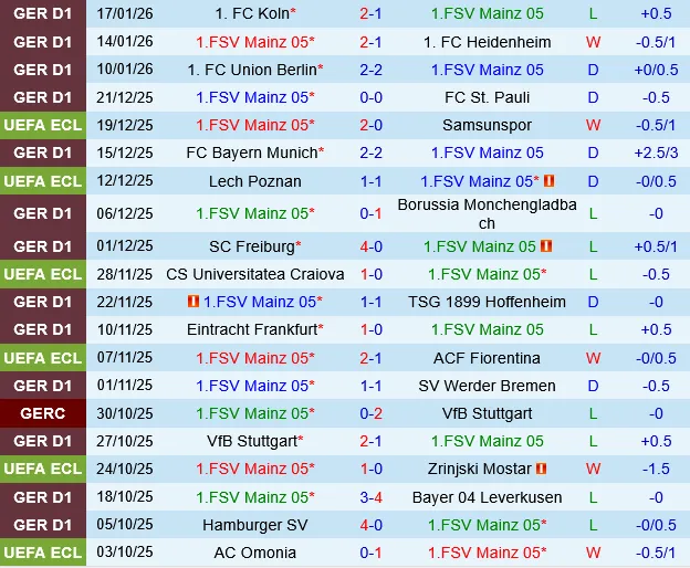 Mainz vs Wolfsburg Mainz vs Wolfsburg