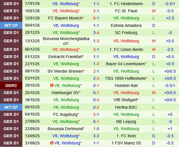 Mainz vs Wolfsburg Mainz vs Wolfsburg