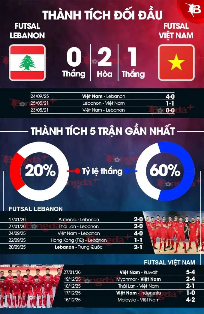 HLV Diego Giustozzi chỉ đạo ĐT Futsal Việt Nam
