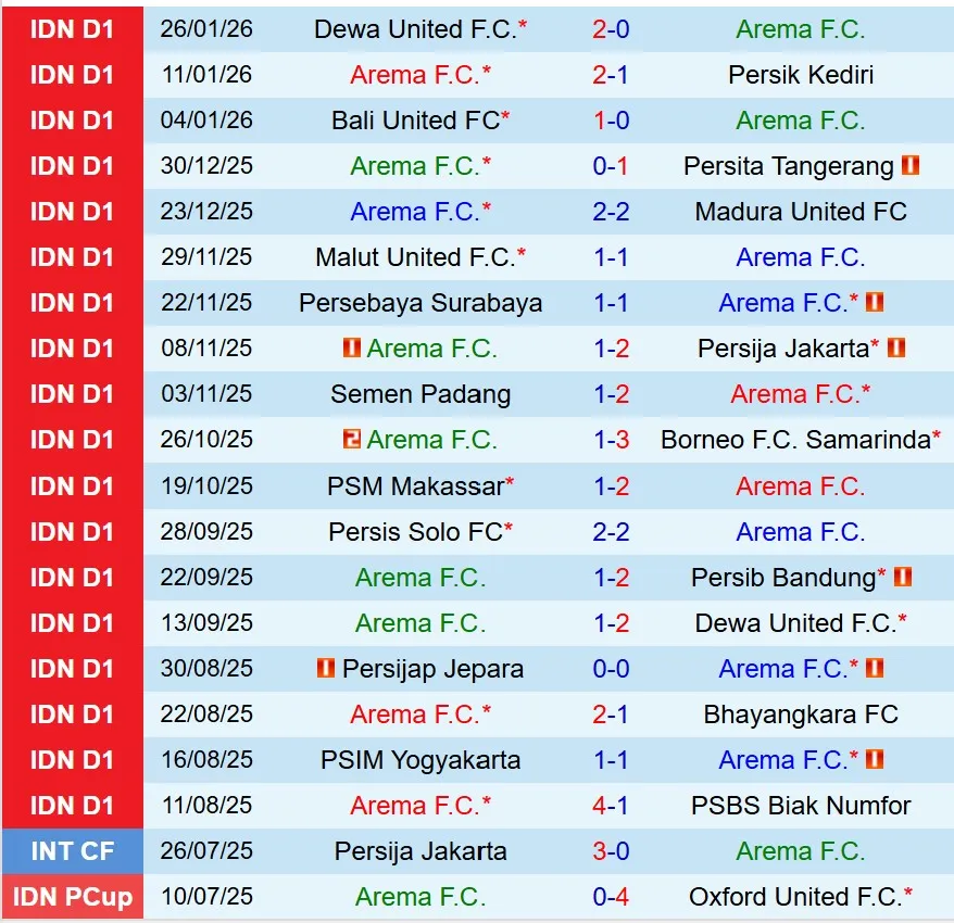 Nhận định Arema vs Persijap Jepara 15h30 ngày 22 (VĐQG Indonesia) 2 Nhận định Arema vs Persijap Jepara 15h30 ngày 22 (VĐQG Indonesia) 2