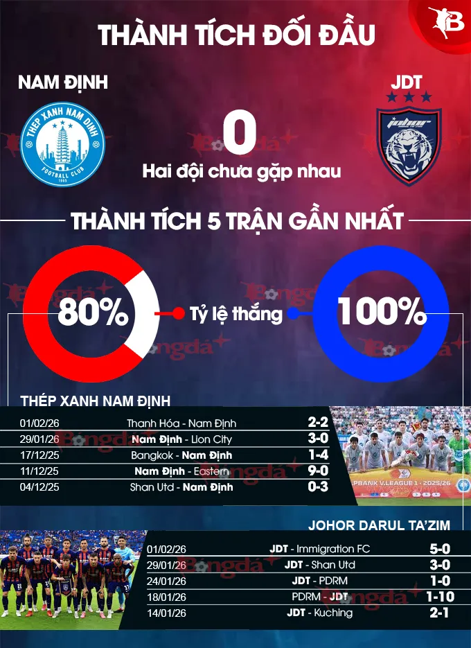 Lịch sử đối đầu Nam Định vs JDT