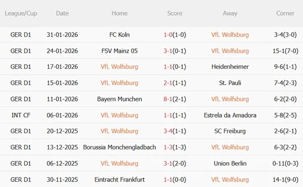 Nhận định Wolfsburg vs Dortmund (21h30 ngày 72) Bám đuổi ngôi đầu 4