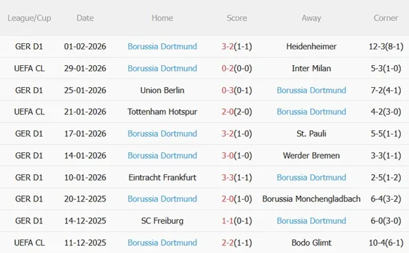 Nhận định Wolfsburg vs Dortmund (21h30 ngày 72) Bám đuổi ngôi đầu 5