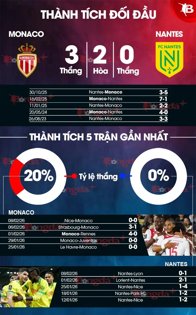 Monaco vs Nantes 