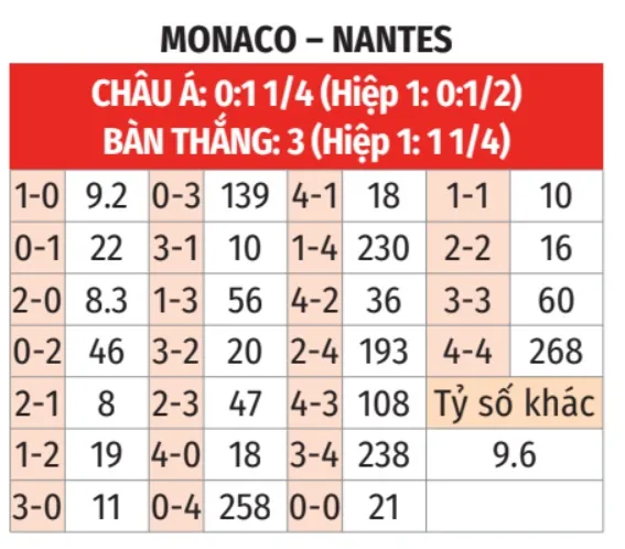 Monaco vs Nantes 