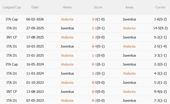 Nhận định Atalanta vs Juventus (01h45 ngày 124) Cân tài cân sức 3