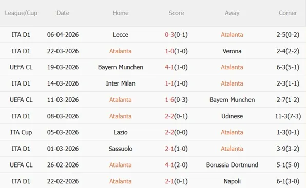 Nhận định Atalanta vs Juventus (01h45 ngày 124) Cân tài cân sức 4