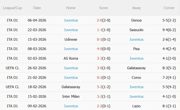 Nhận định Atalanta vs Juventus (01h45 ngày 124) Cân tài cân sức 5