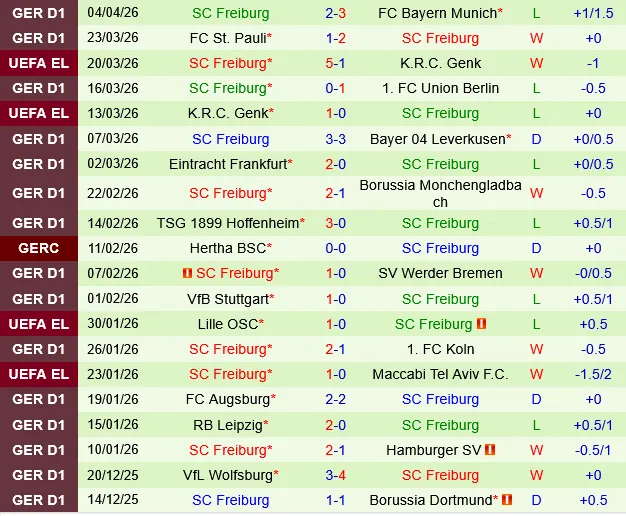 Mainz vs Freiburg