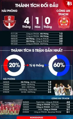 Hải Phòng vs Công an TP.HCM: Đất Cảng chấn động, thầy Đức đối mặt thử thách lớn! 1
