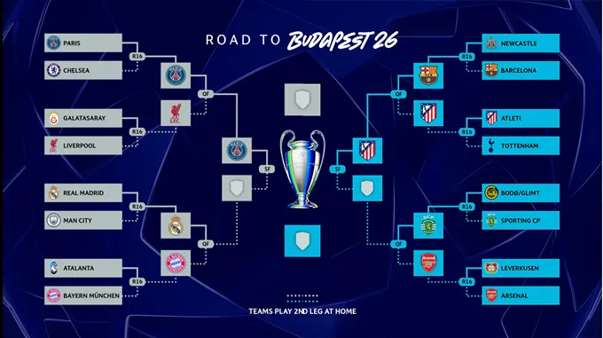 Sơ đồ các cặp đấu và nhánh đấu tại vòng knock-out Champions League 2025/26. Ảnh: Twitter UEFA Champions League